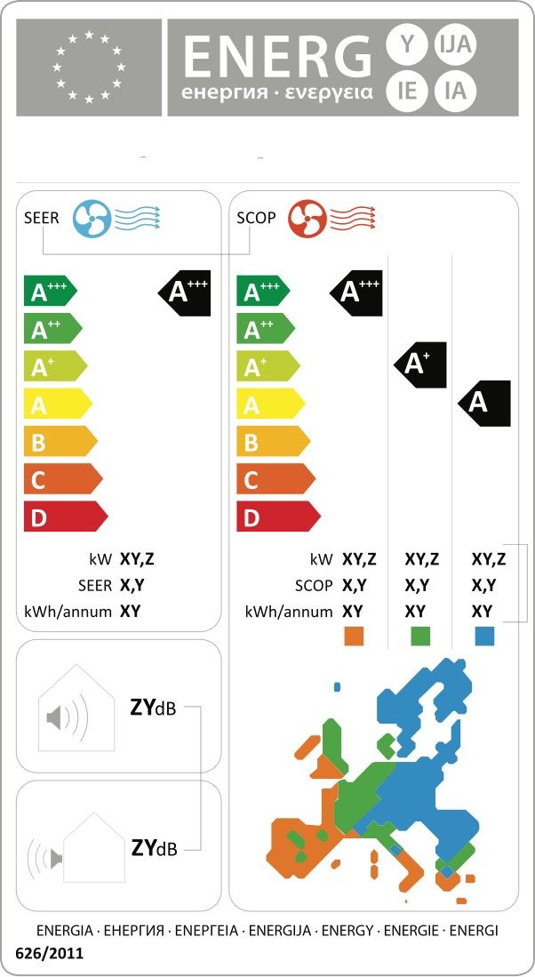 Energy label classifications